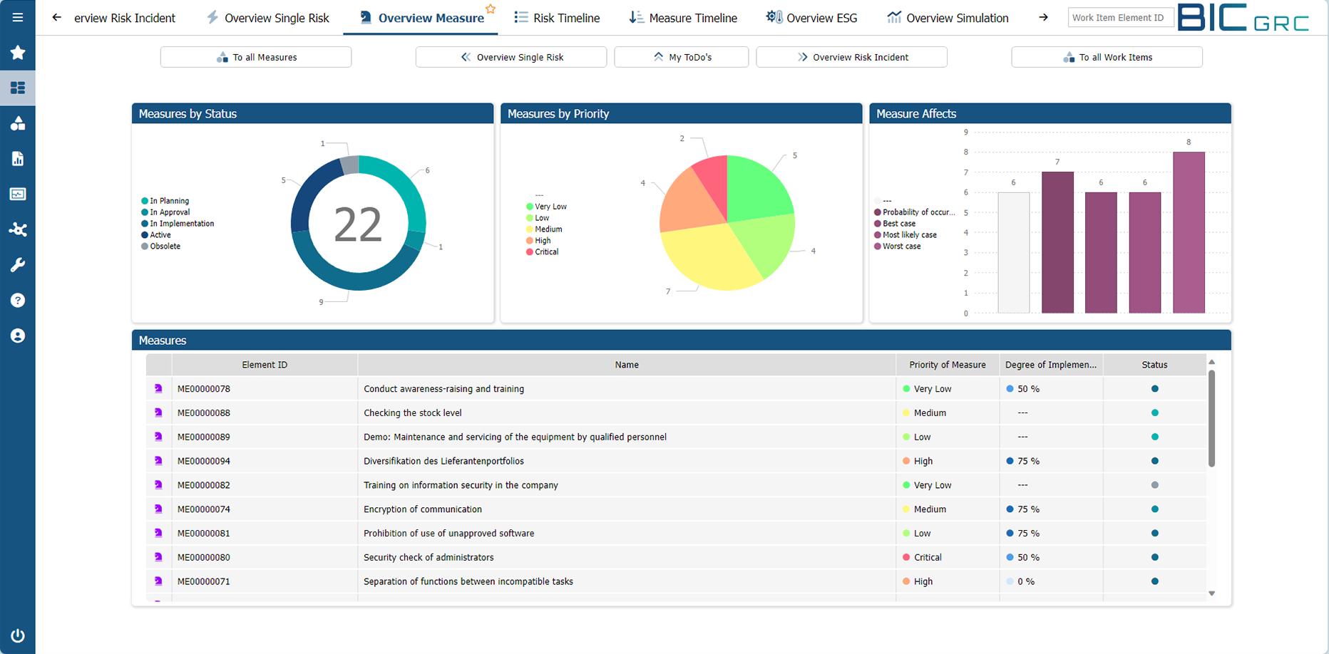 screenshot of BIC GRC